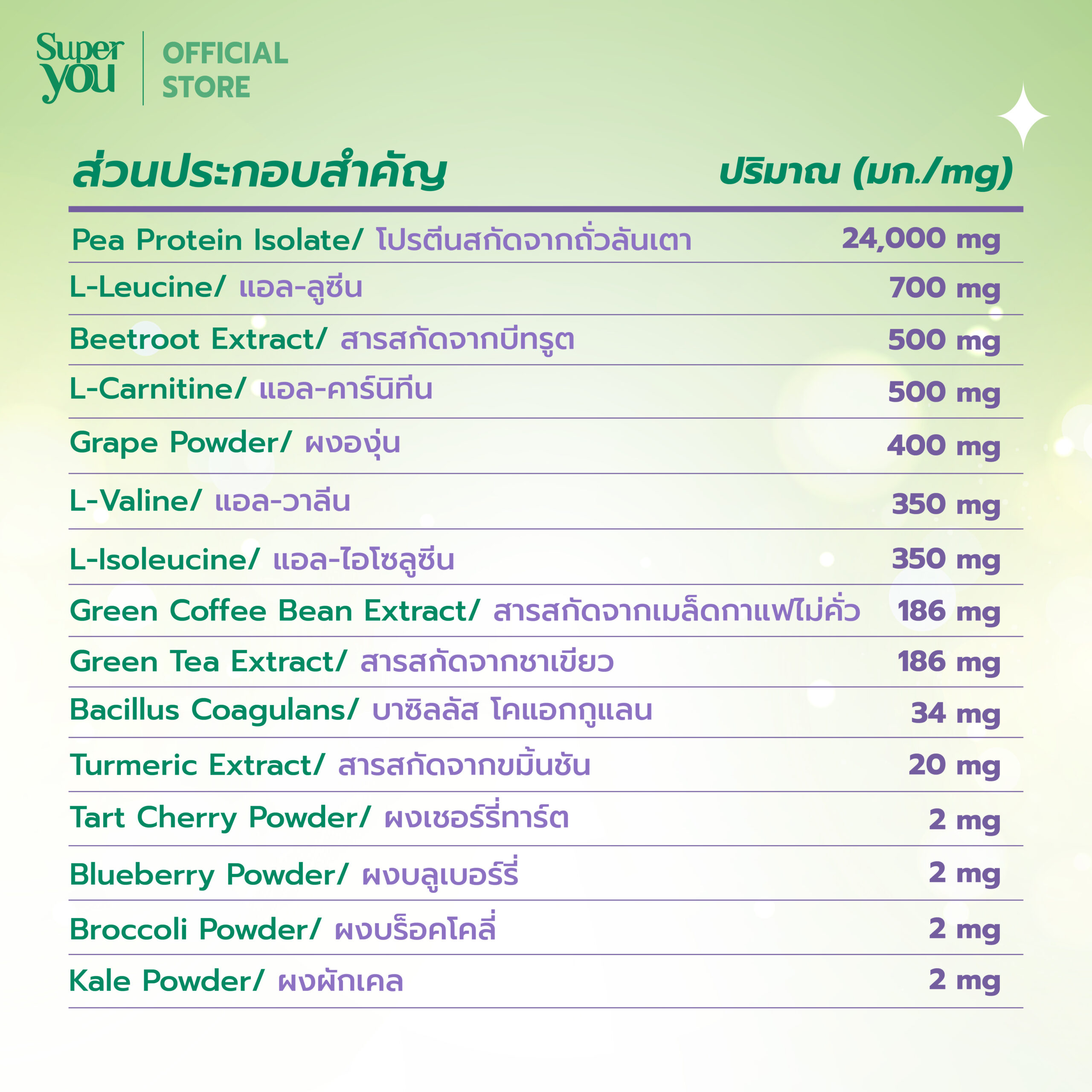 2AW SY_09-11 jelly muscat_3 ซูเปอร์ เคลียร์ โปรตีน <br>โปรตีนใส รส เจลลี่ มัสแคท