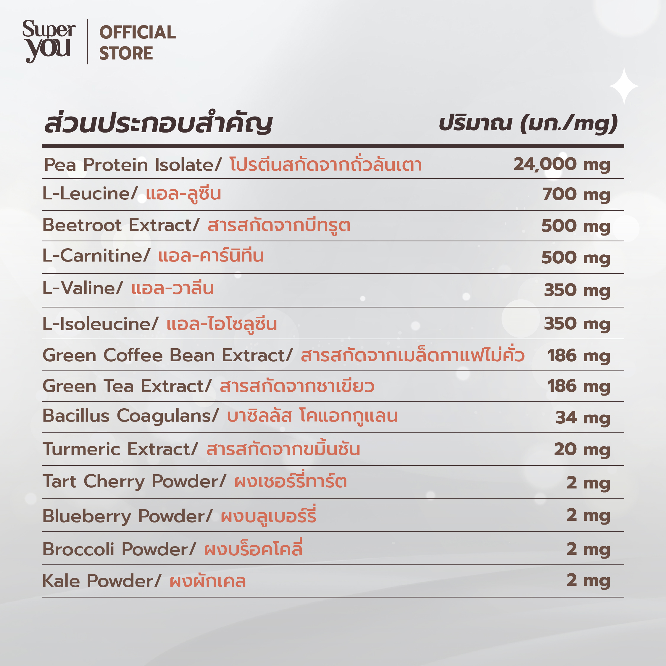 ซูเปอร์ เคลียร์ โปรตีน<br>โปรตีนใสรส โอเลี้ยง