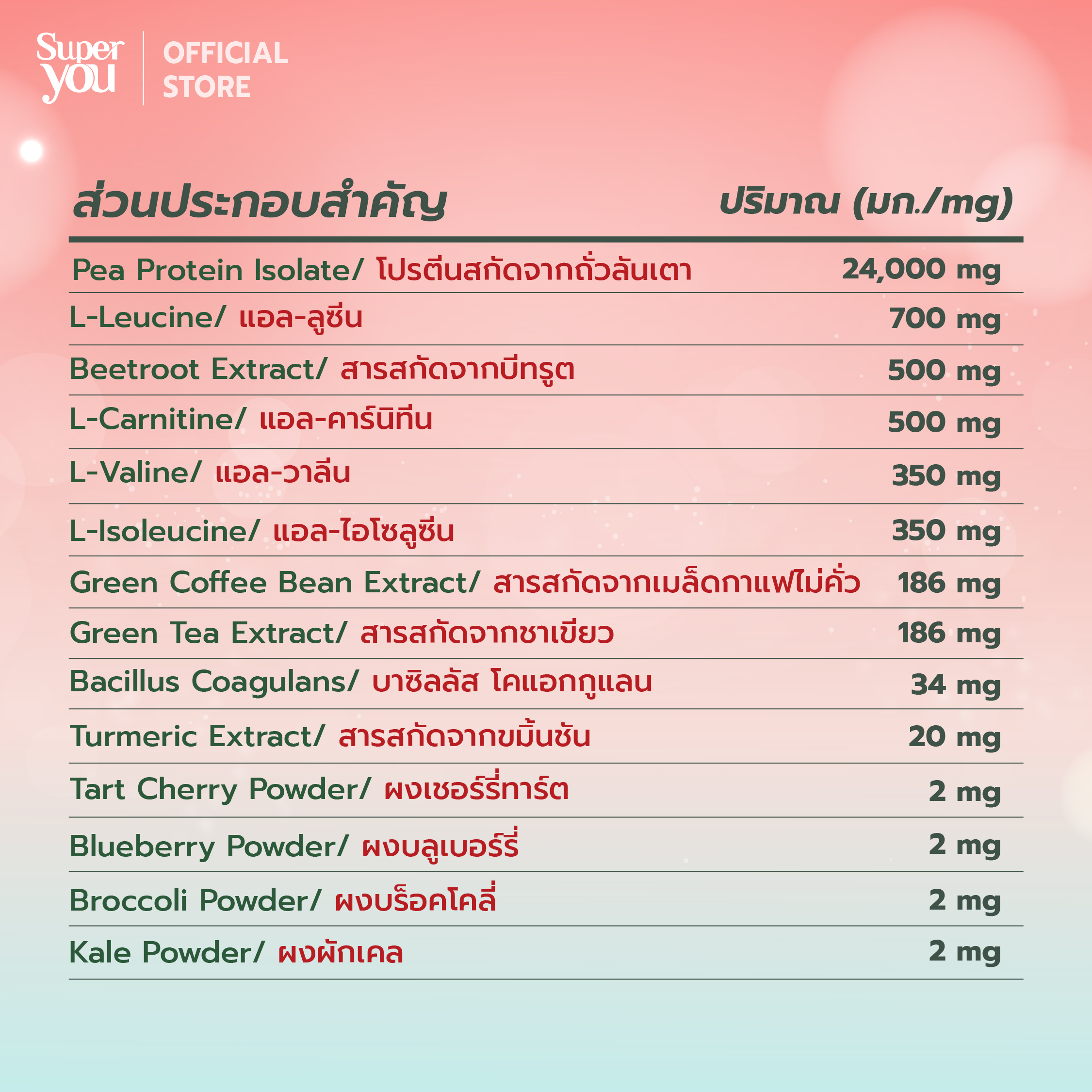 ซูเปอร์ เคลียร์ โปรตีน <br>โปรตีนใสรส น้ำแดง
