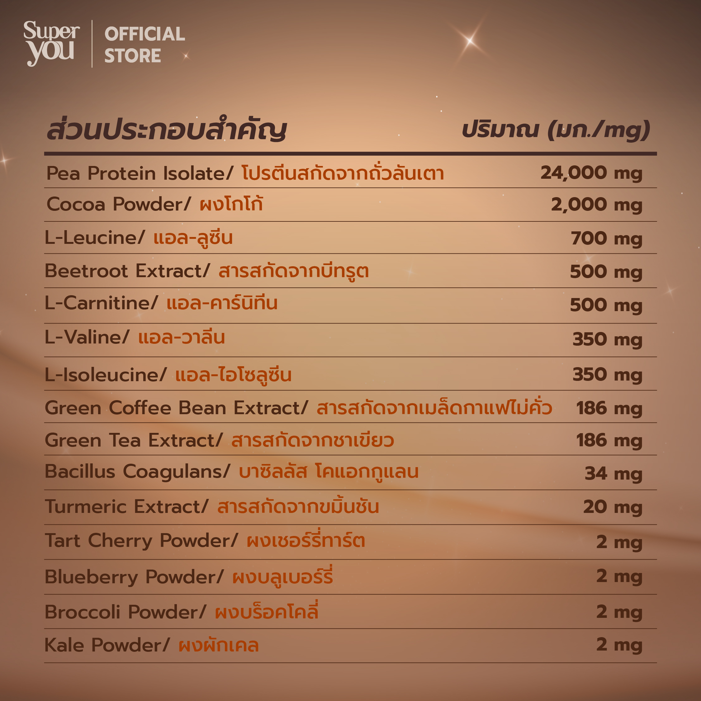 ซูเปอร์ ดาร์ก โปรตีน <br>โปรตีนใส รส โกโก้