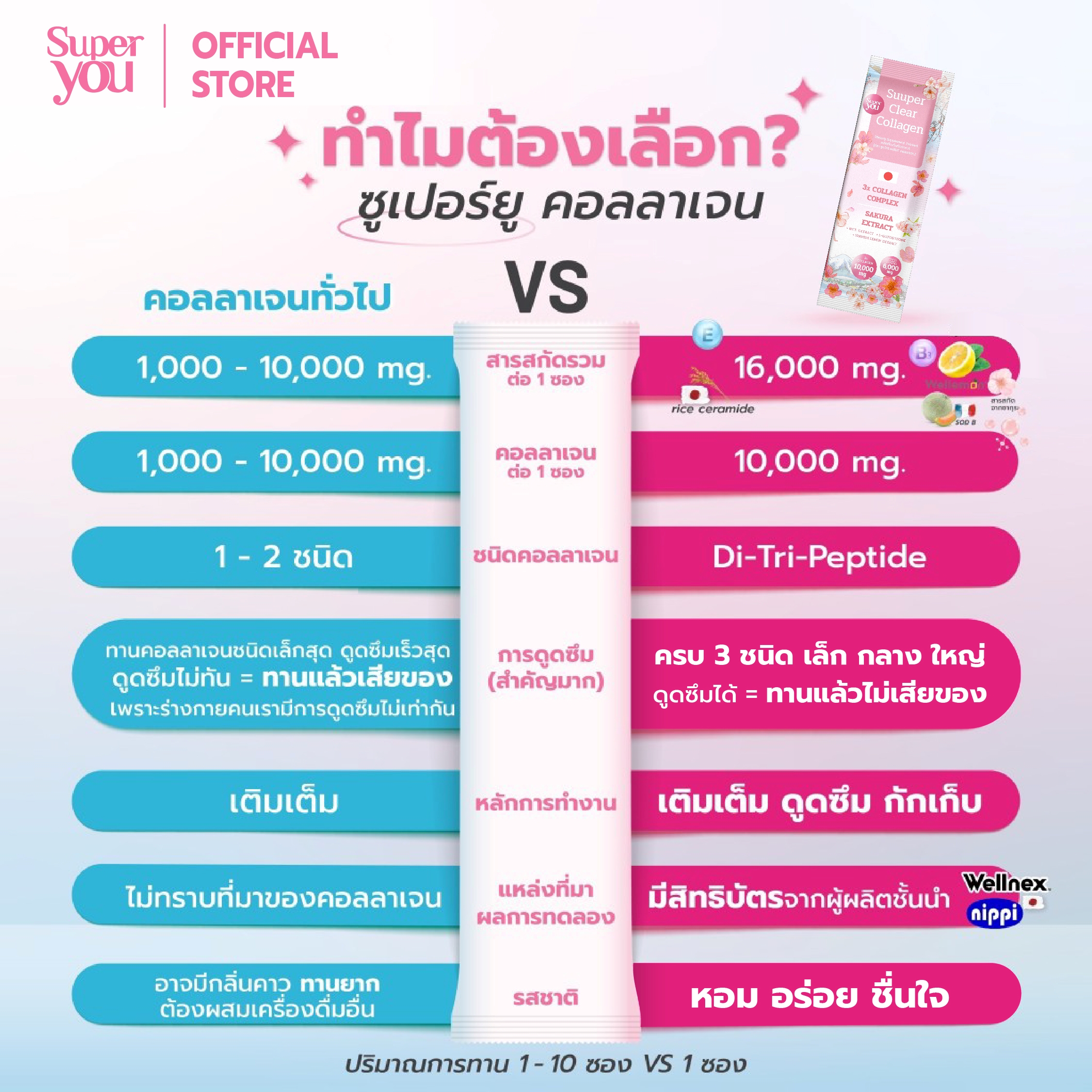 Nutrition Fact Halal edit_Artboard 1 Halal1-07 ซูเปอร์ เคลียร์ คอลลาเจน