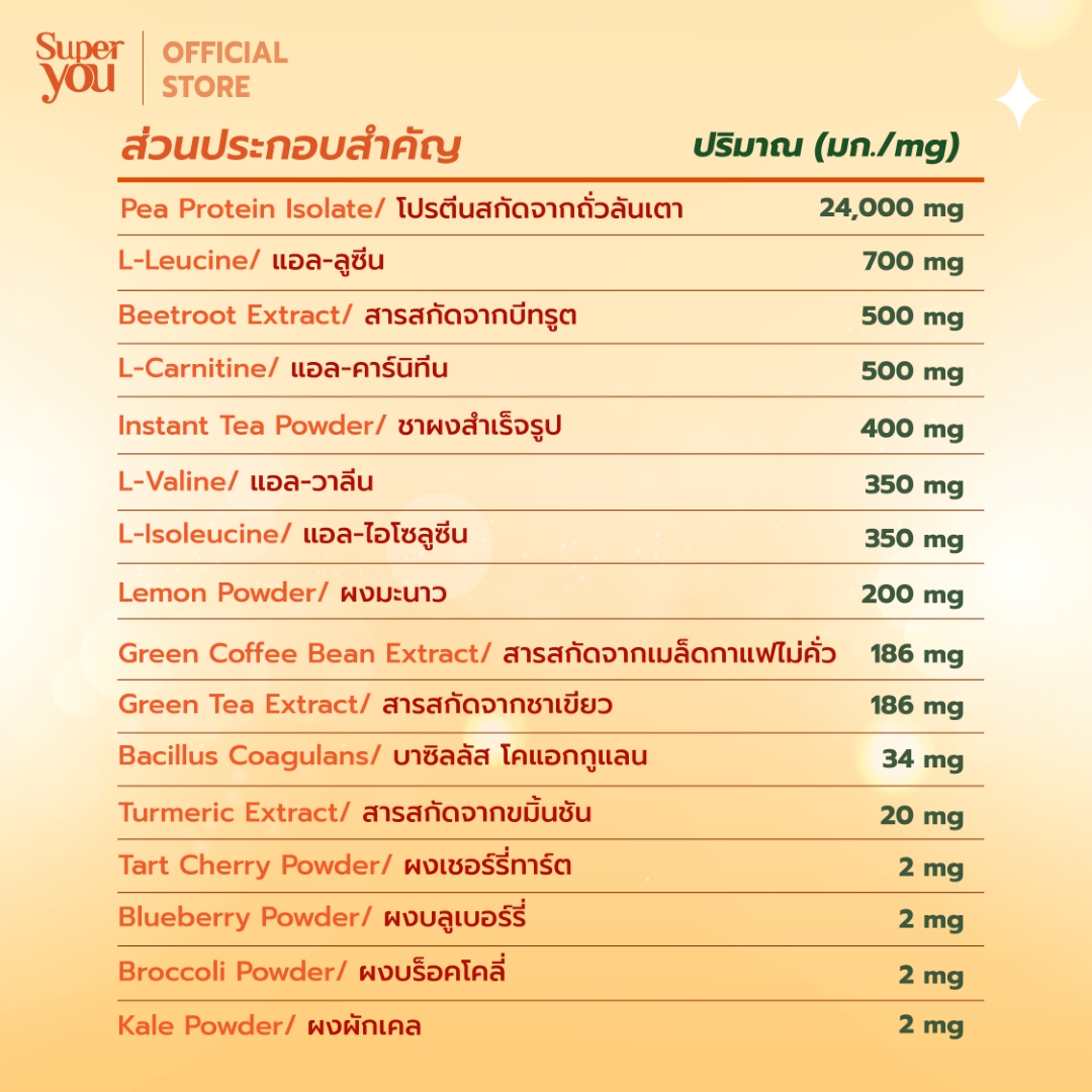 AW SY_09-11_3 ซูเปอร์ เคลียร์ โปรตีน <br>โปรตีนใส รส ชามะนาว