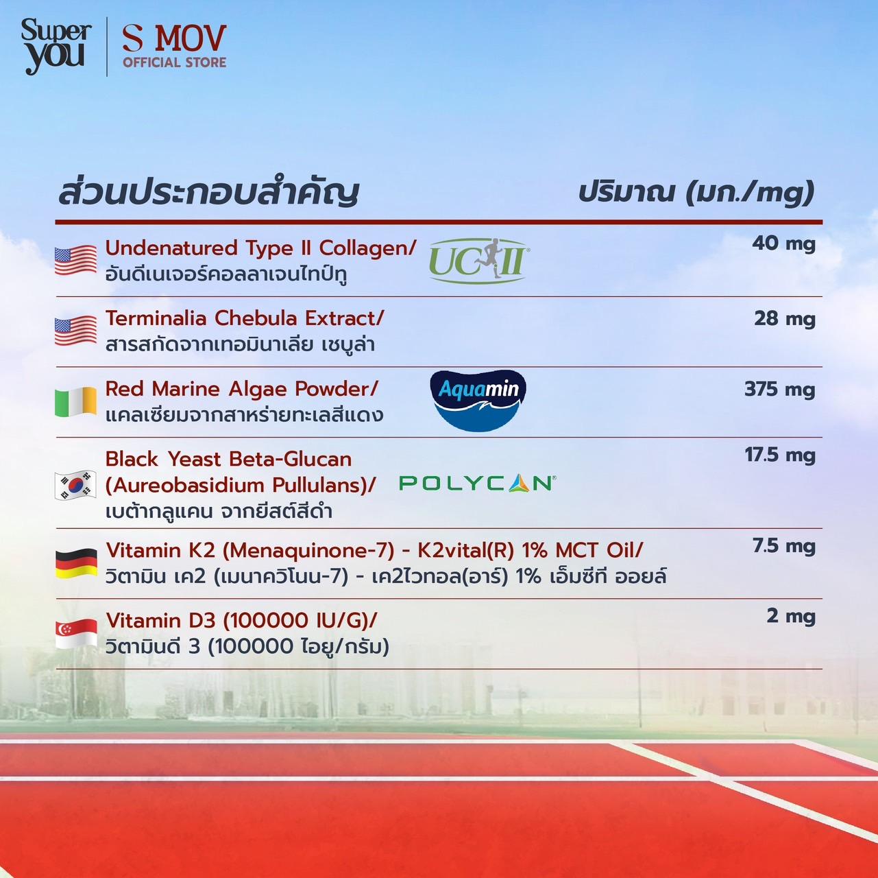Smov เอสมอฟ <br> อาหารเสริมบำรุงข้อและกระดูก