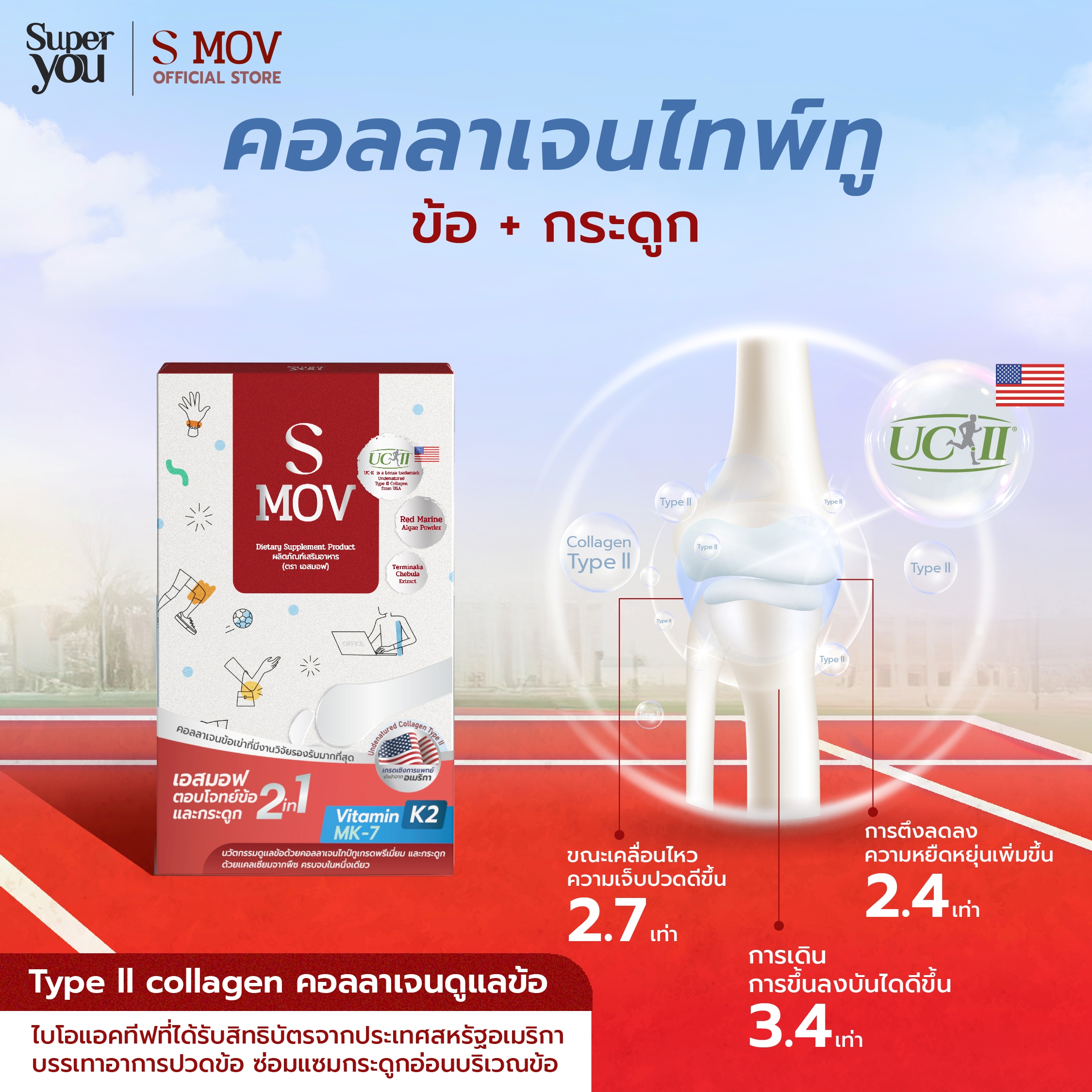 s mov sleeve 1-3 New ver_2-2_0 Smov เอสมอฟ <br> อาหารเสริมบำรุงข้อและกระดูก