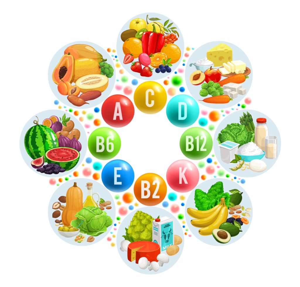 วิตามิน เป็นสารอาหารที่ร่างกายสร้างเองไม่ได้ หรือสร้างเองได้น้อยมาก ไม่เพียงพอต่อความต้องการของร่างกาย ทำให้เราต้องได้รับจากอาหารหรือวิตามินเสริม วิตามินเป็นเหมือนตัวกระตุ้นให้ร่างกายทำงาน อวัยวะและระบบต่าง ๆ จะทำงานได้สมบูรณ์ก็ต่อเมื่อมีวิตามินคอยสนับสนุน